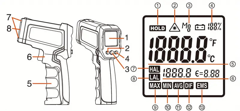 -50~1600 Degree Digital Infrared Thermometer Laser Industrial Thermometer With Color LCD Temperature Thermometers Meter (Auxiliary)